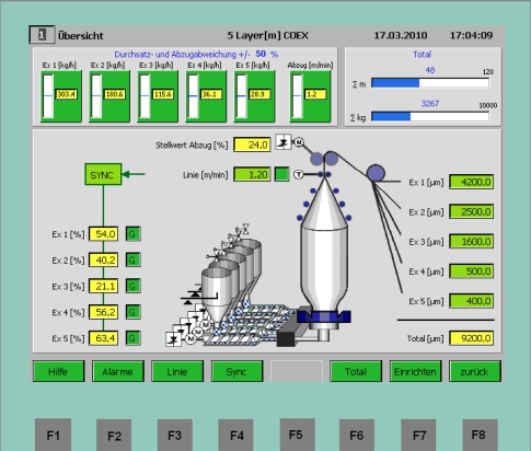 Benutzeroberfläche 5-Schicht-Coextrusion