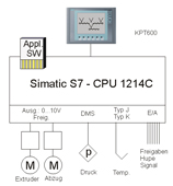 schematics extruder control