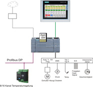 schematics extruder control / temperature control