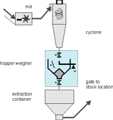 throughput totalization