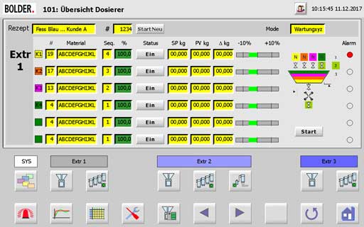 HMI 6-fach Chargen-Dosierung