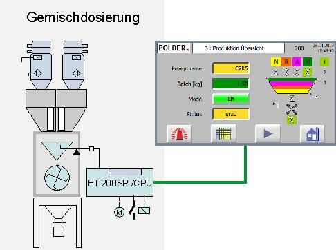 Sinema remote connect Vermittlung