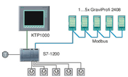 Simatic S7-1200 Modbus