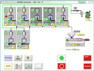 Dosierung Plattenextrusion